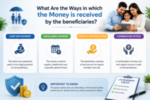 Infographic showing ways beneficiaries receive life insurance money including lump sum, installments, and monthly income options
