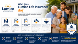 lumico life insurance reviews