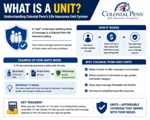 colonial penn life insurance review