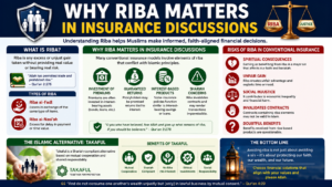 is life insurance haram